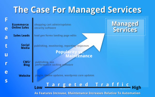 Brent Norris | WordPress Managed Hosting and Managed IT Services