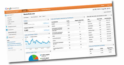 Google Analytics Setup and Verification